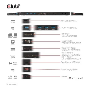 Club3D CSV-1566